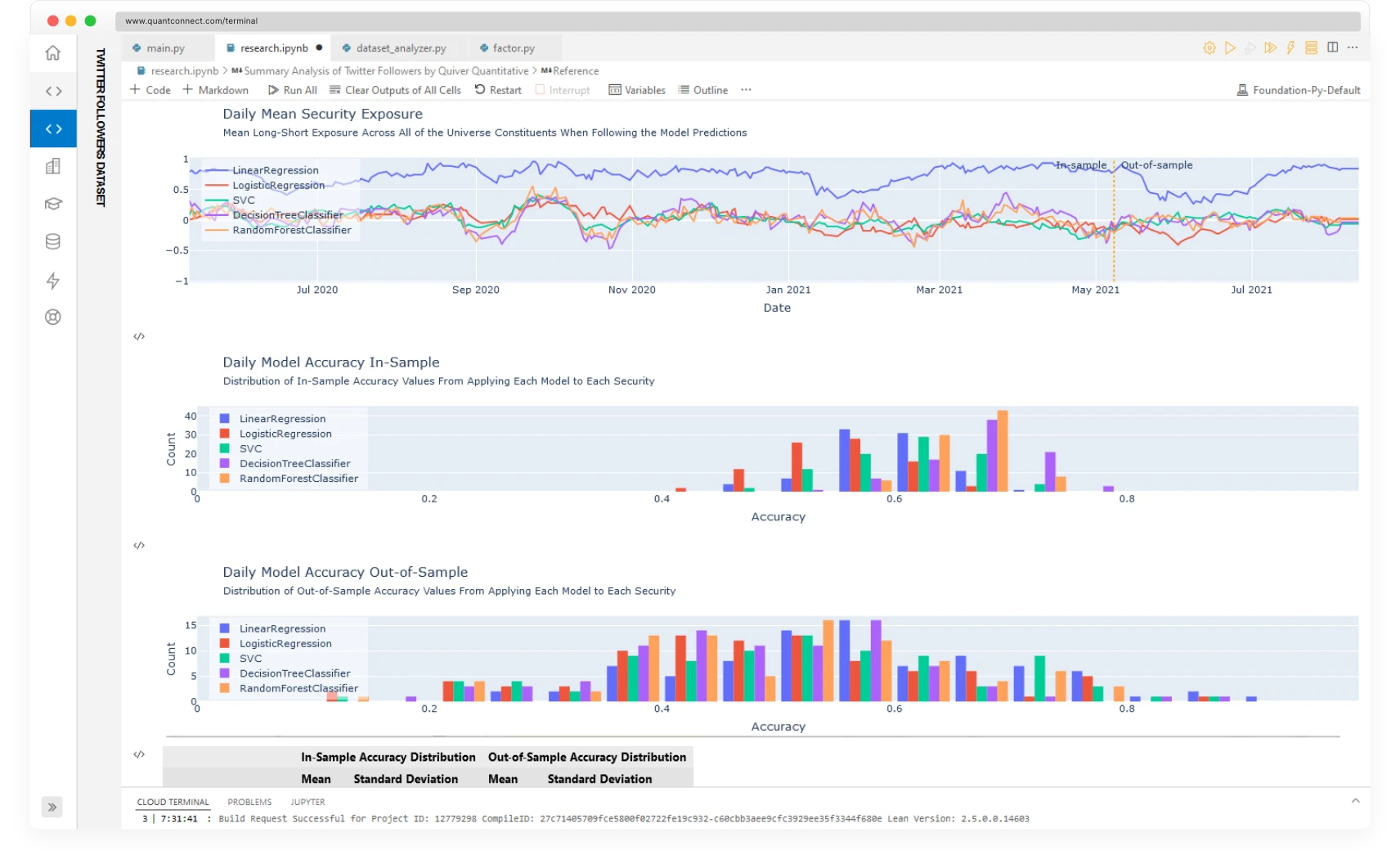 An Ai trading platform UI visualizing trading stock data.