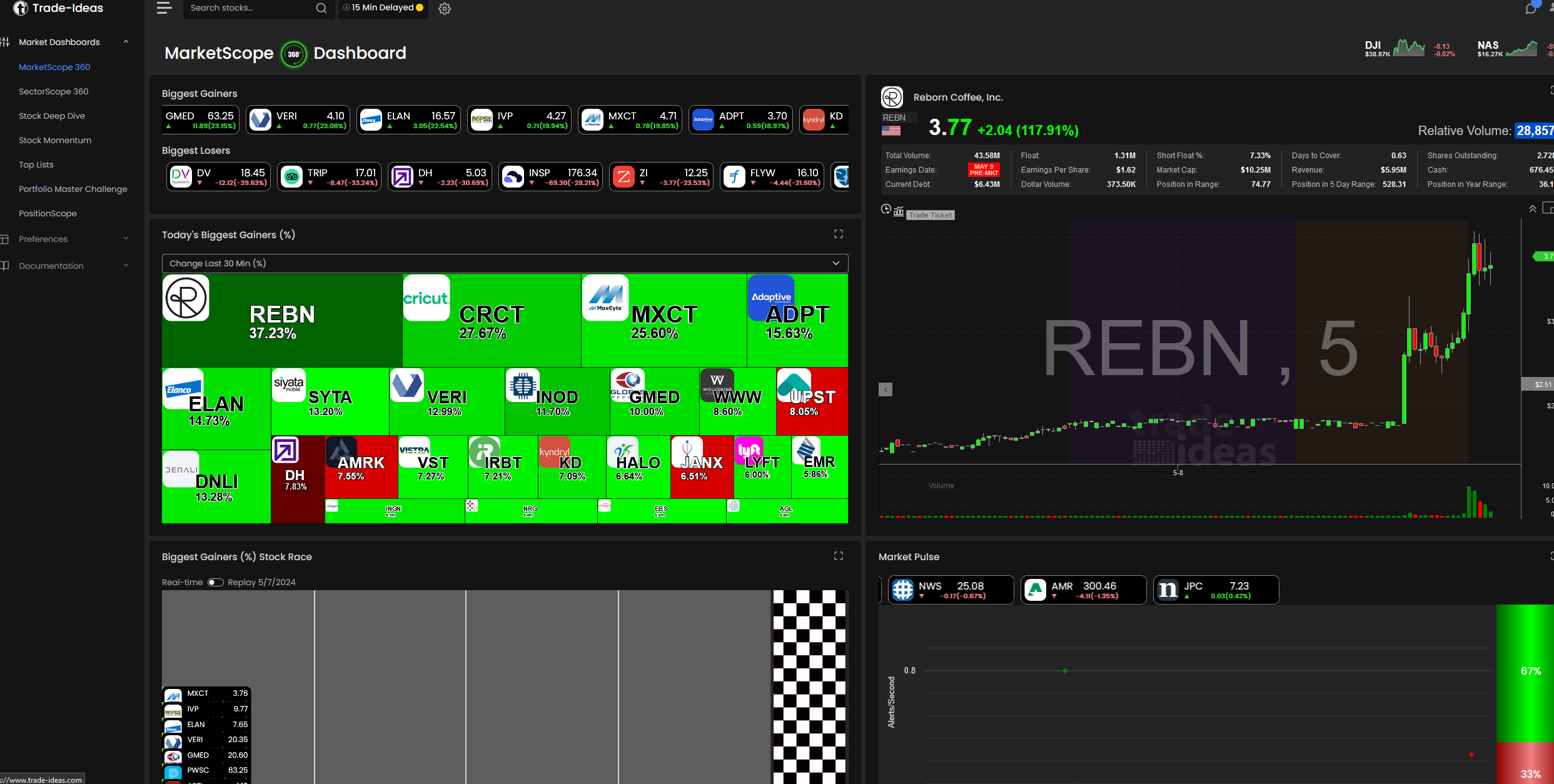 An platform showing a dashboard with trading charts. 
