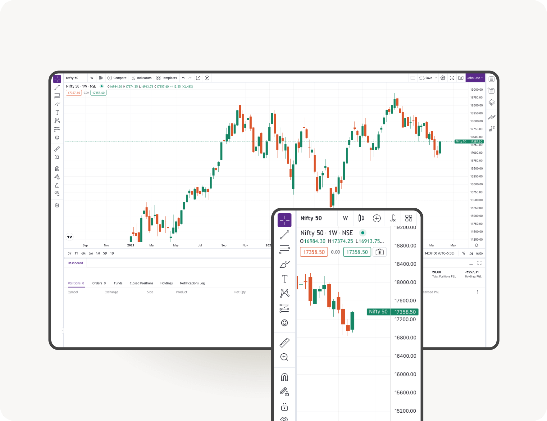 a trading platform for daytrading. The image is showing a trading platform for stocks and a graph showing the day stock average. Also showing the mobile phone app version. 
